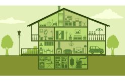 Top Reasons To Buy GE Appliances